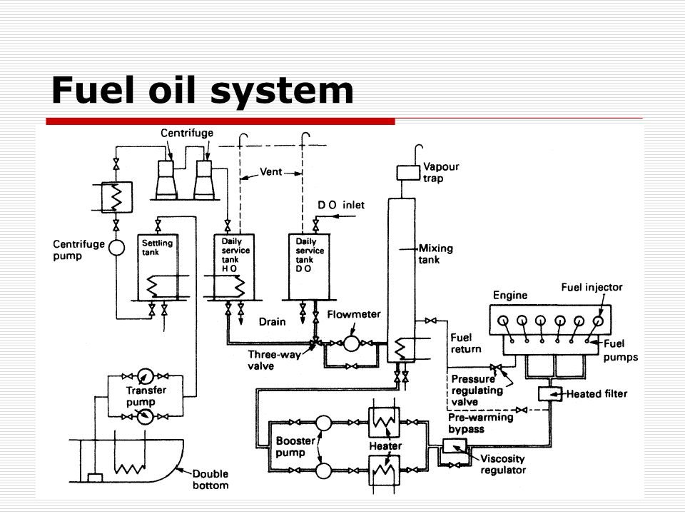 Best Fuel oil system Company in Dubai