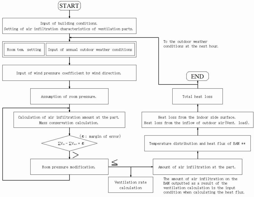 Manual J Load Calculation Spreadsheet pertaining to Manual J Load Calculation Form Lovely Residential Heat Load - Spreadsheet Template