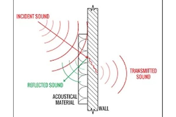best environmental noise control service company in UAE